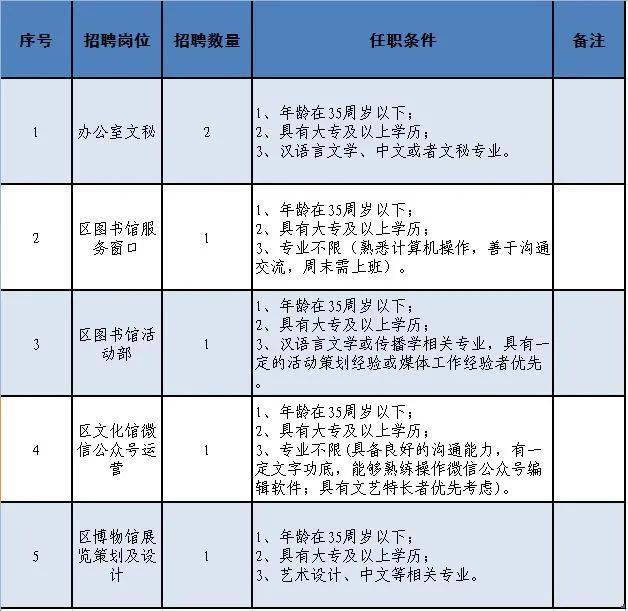 沙坪坝区文化广电体育和旅游局最新招聘信息概览