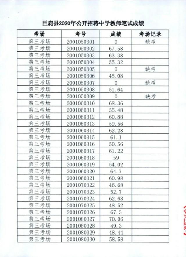 巨鹿县计生委最新招聘信息与动态概览