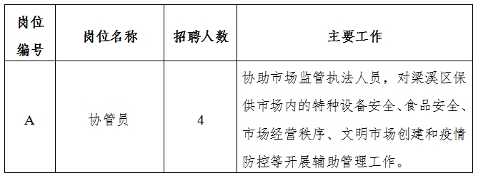 柳城县应急管理局最新招聘启事