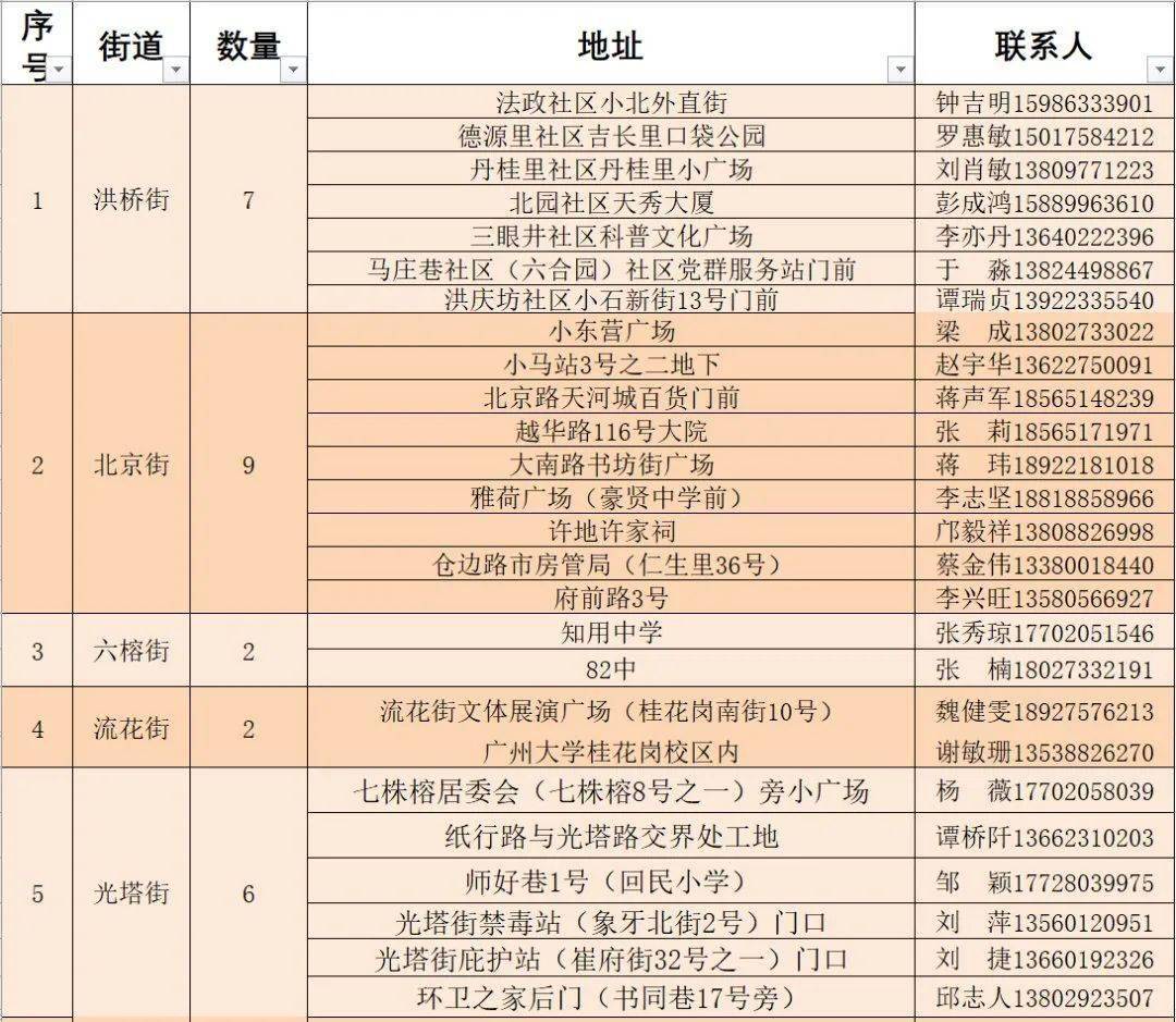 平桂区初中人事任命揭晓，引领教育新篇章启动