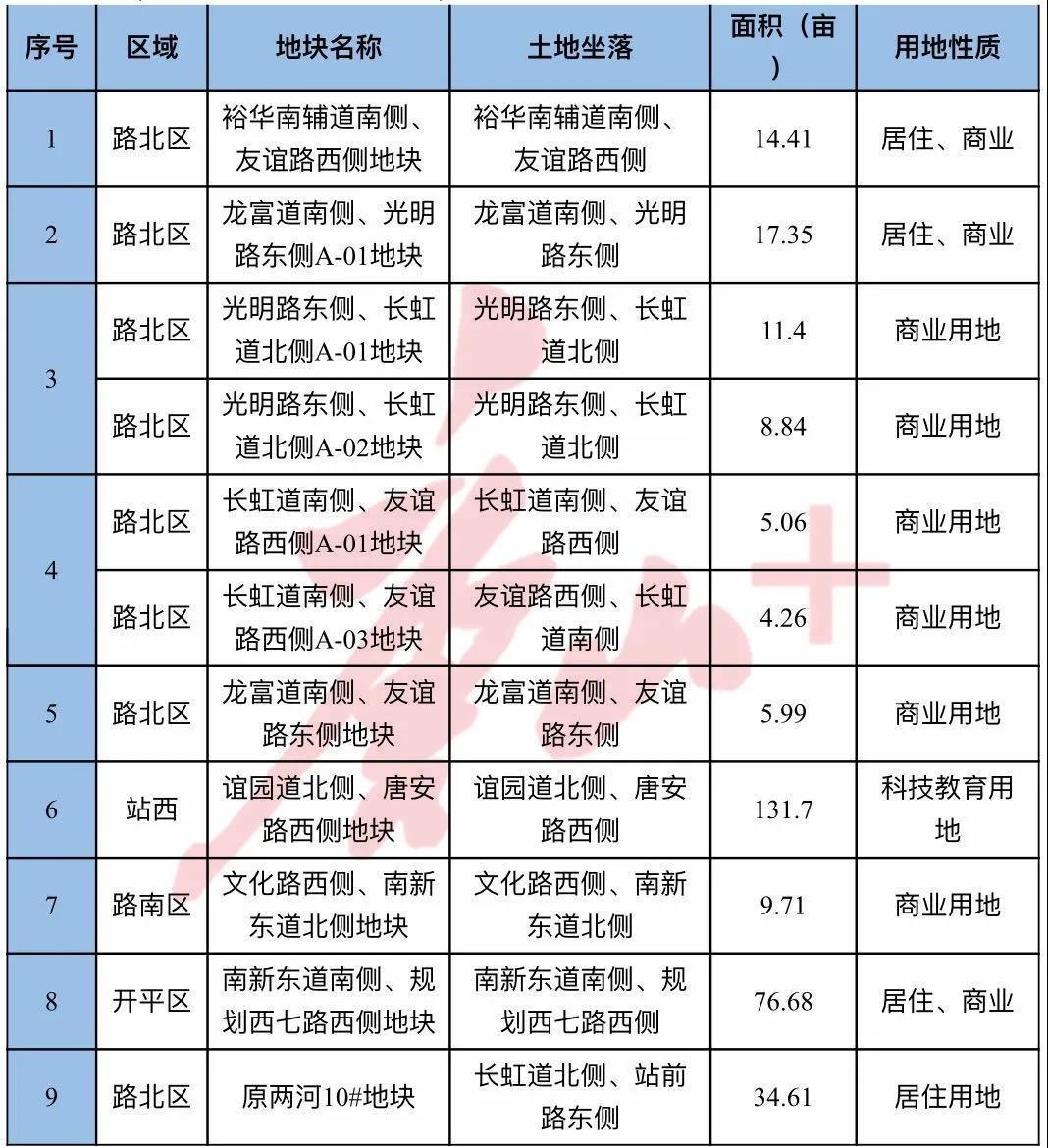 开平市科技局最新招聘信息与招聘动态概览