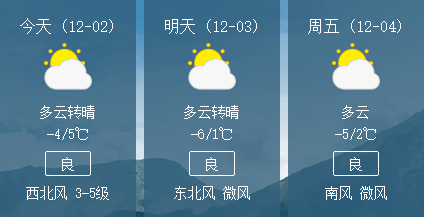 护城乡天气预报最新信息