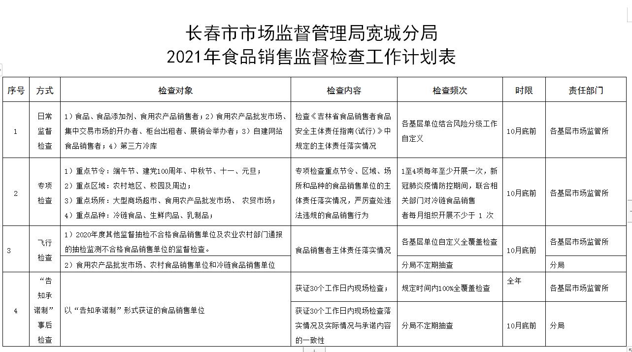 宽城区市场监督管理局最新战略规划展望