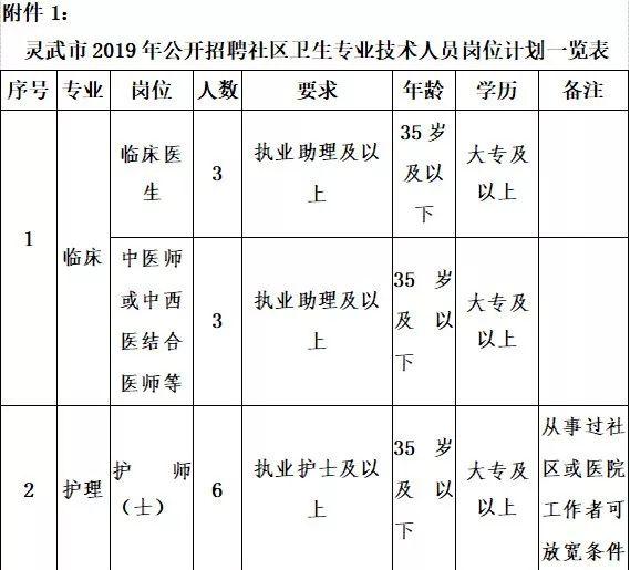 灵武市初中招聘最新信息汇总