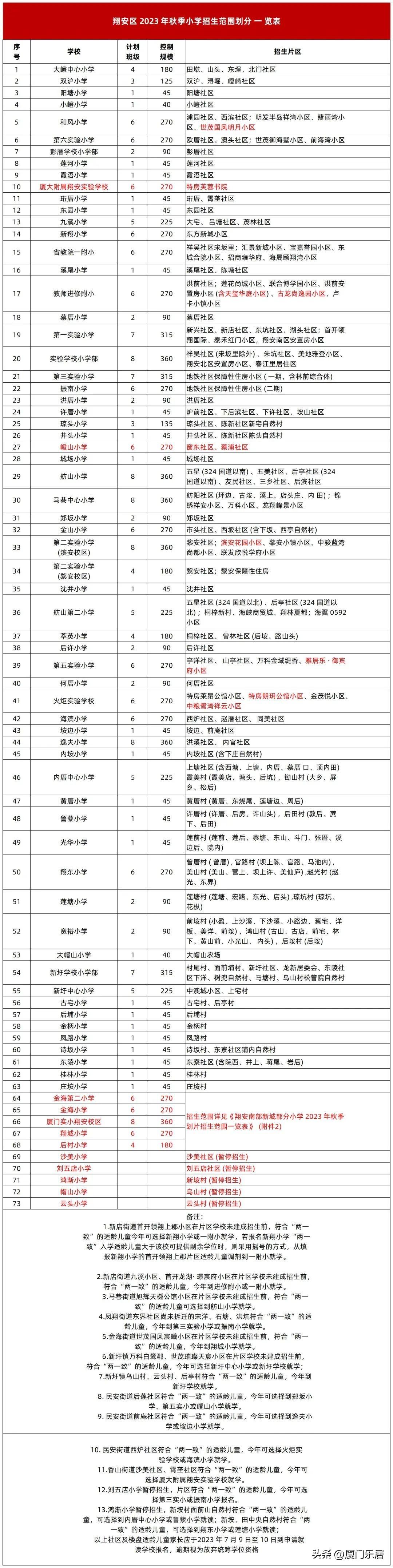 昭阳区初中最新项目，引领教育革新，点亮未来之光