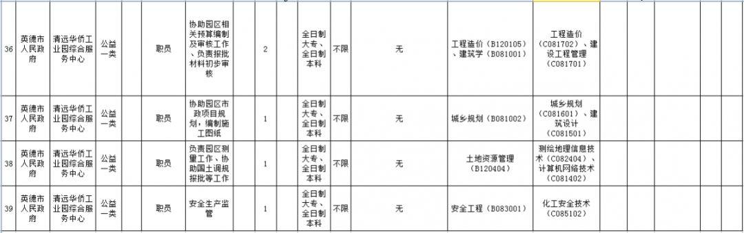 英德市文化广电体育和旅游局招聘启事概览