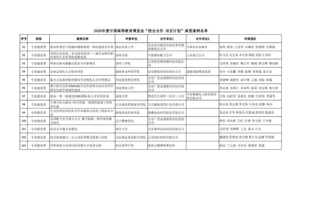 罗山县成人教育事业单位发展规划展望