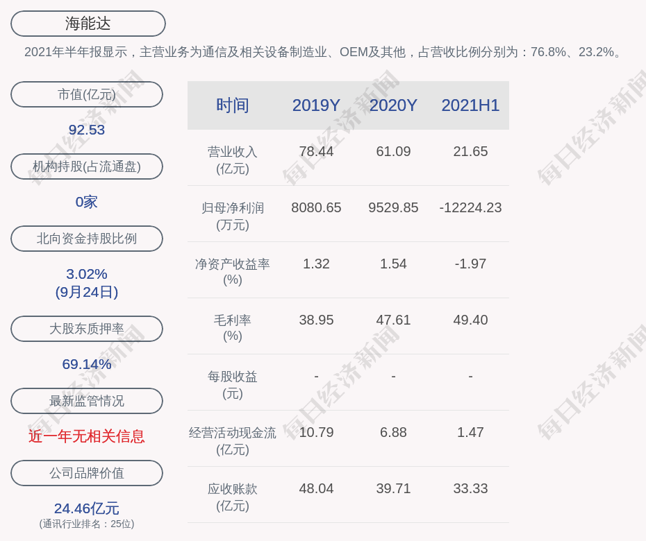 兴隆台区数据和政务服务局新项目启动，数字化政务的新里程碑