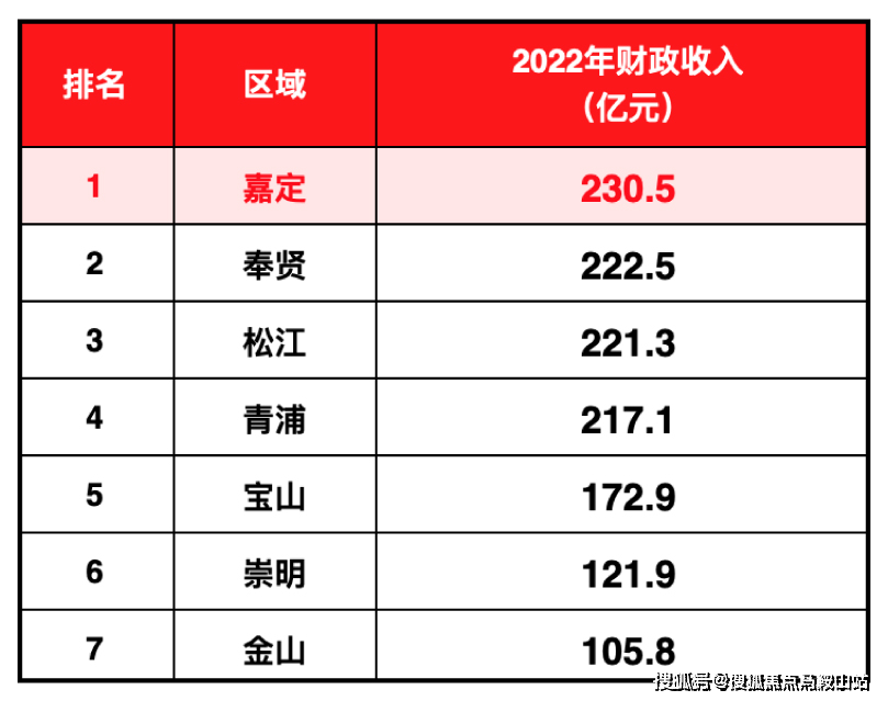 嘉定区统计局发展规划，迈向数据驱动的未来之路