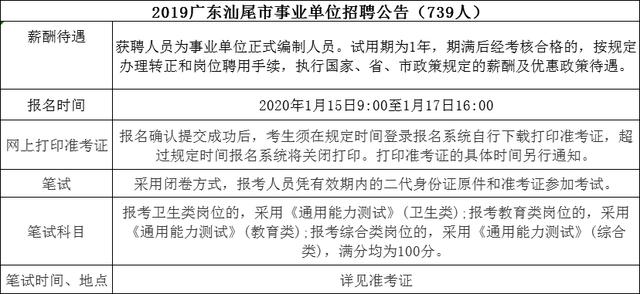 罗定市成人教育事业单位发展规划展望