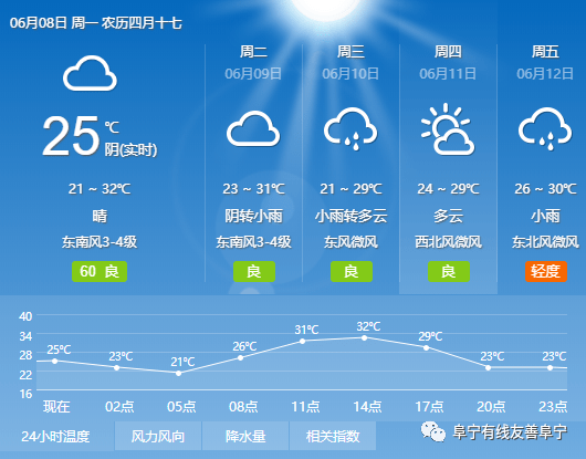 阜宁镇天气预报更新通知