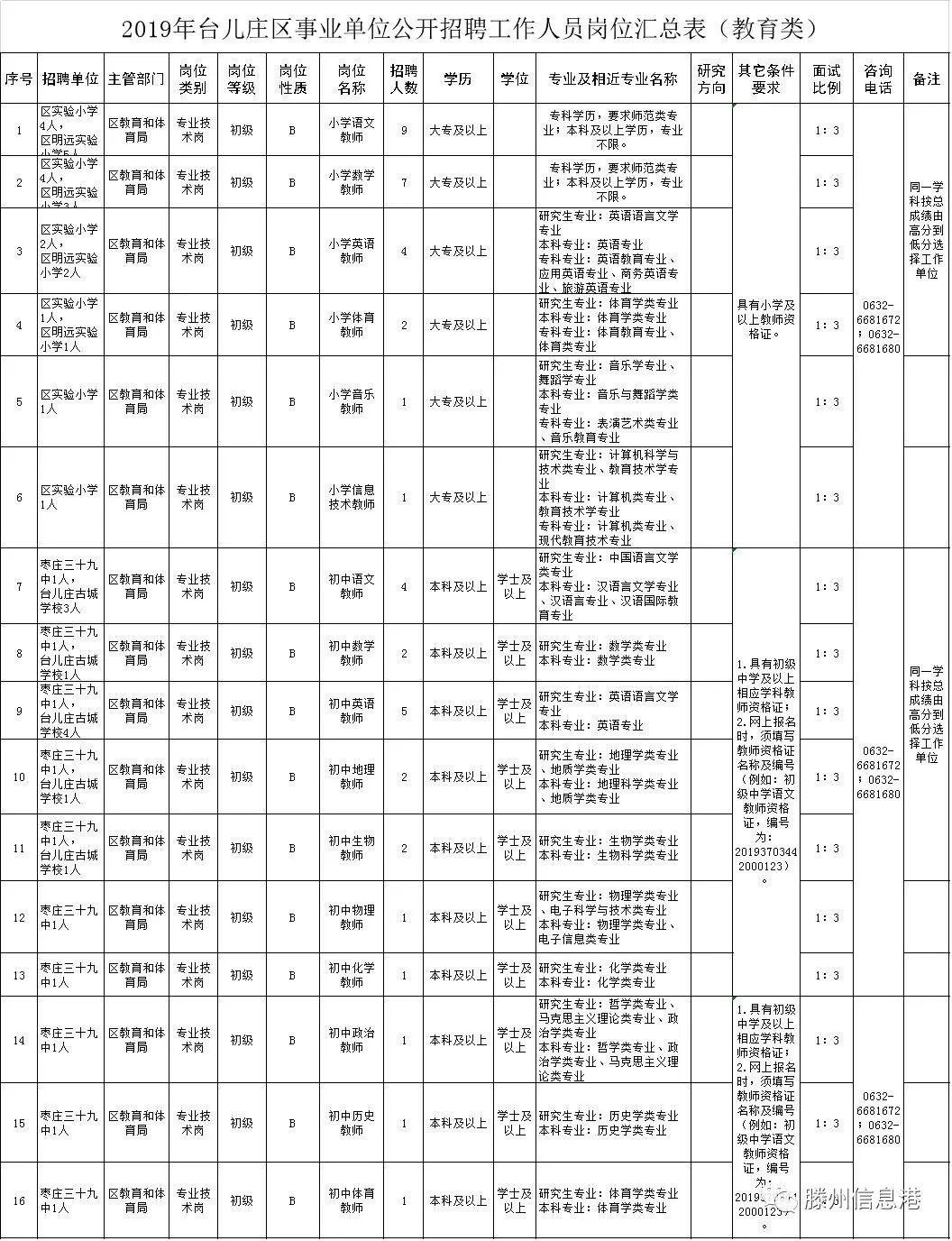 台儿庄区文化局最新招聘信息概览