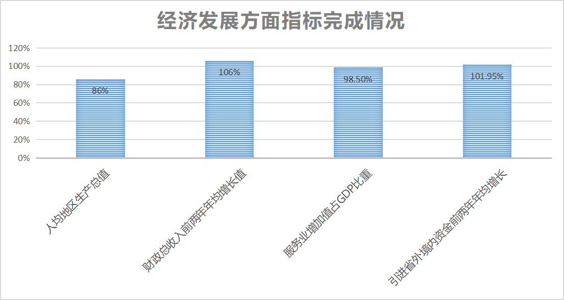 金家庄区数据和政务服务局发展规划探讨与展望