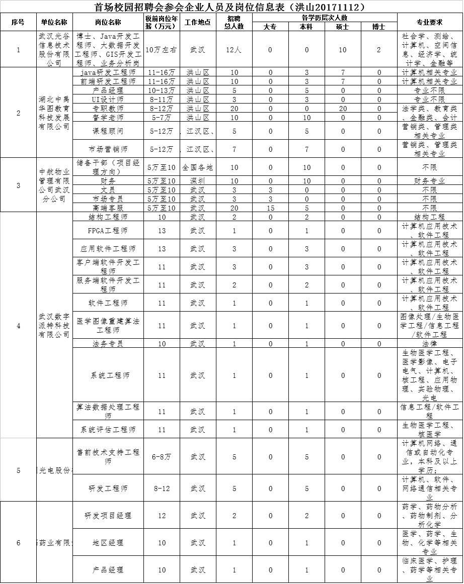 新洲区农业农村局招聘启事，最新职位与要求详解