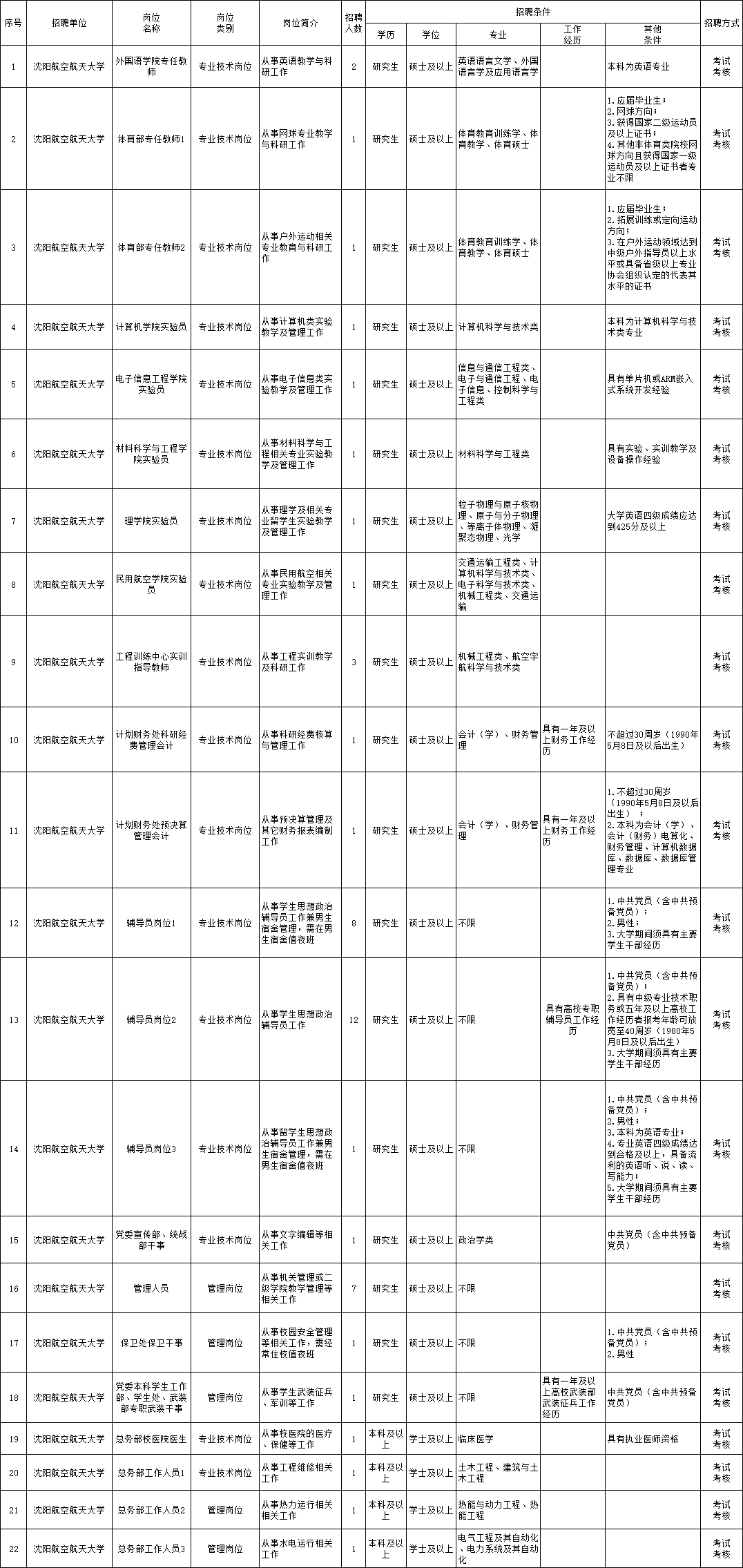 城固县成人教育事业单位招聘启事概览