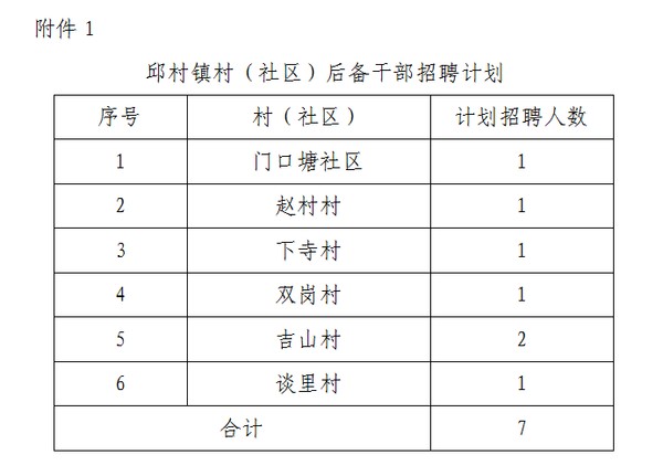 草场街村社区居委会招聘启事全新发布