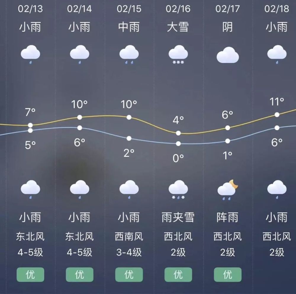 下冻镇天气预报更新通知