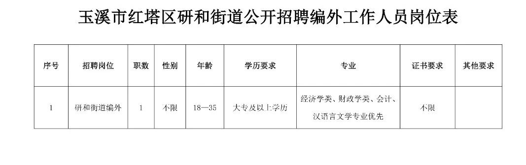 大恒山街道最新招聘信息汇总