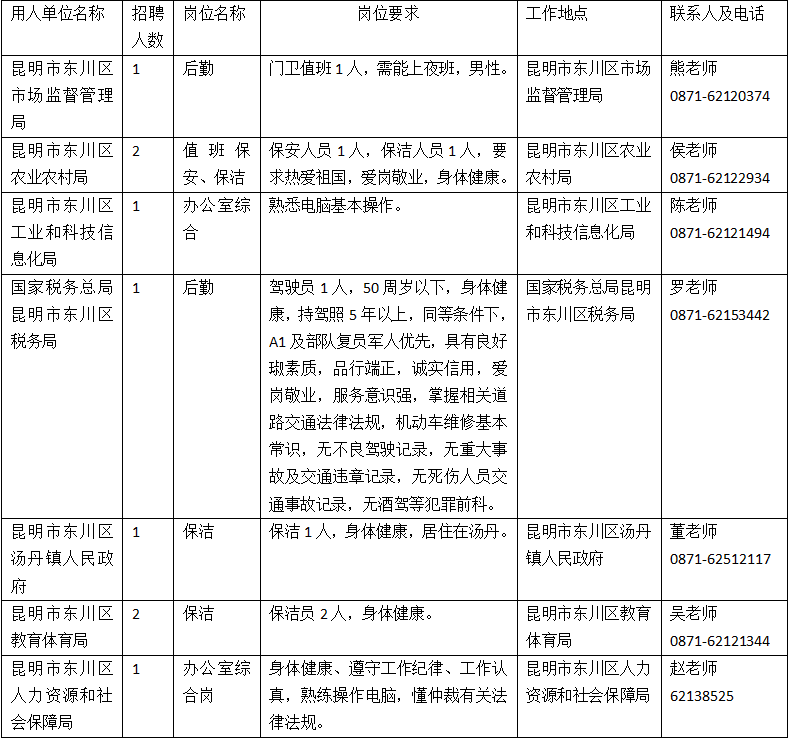 东川区市场监督管理局最新招聘启事概览