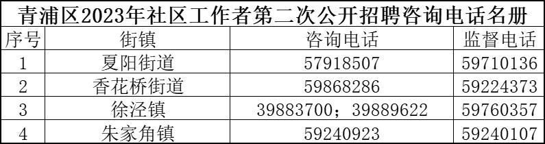 大水子社区居委会最新招聘信息汇总