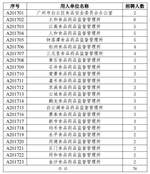 辽阳市食品药品监督管理局最新招聘信息详解