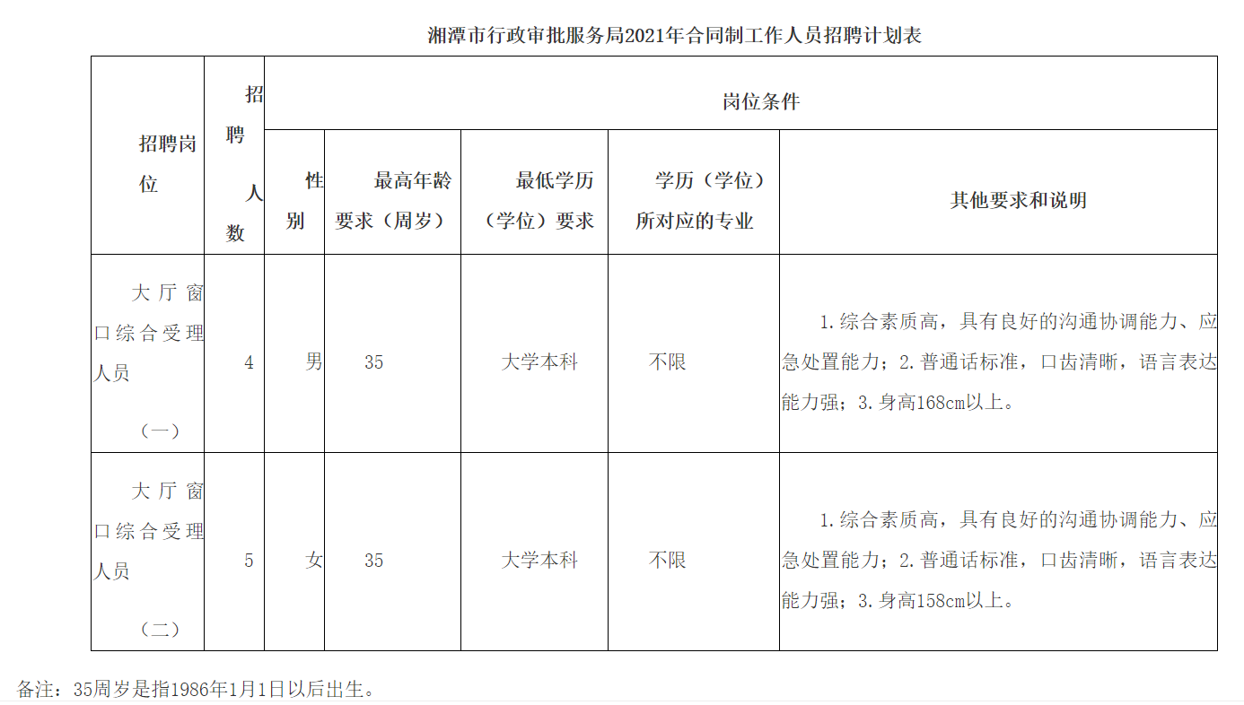 湘潭市农业局最新招聘概览