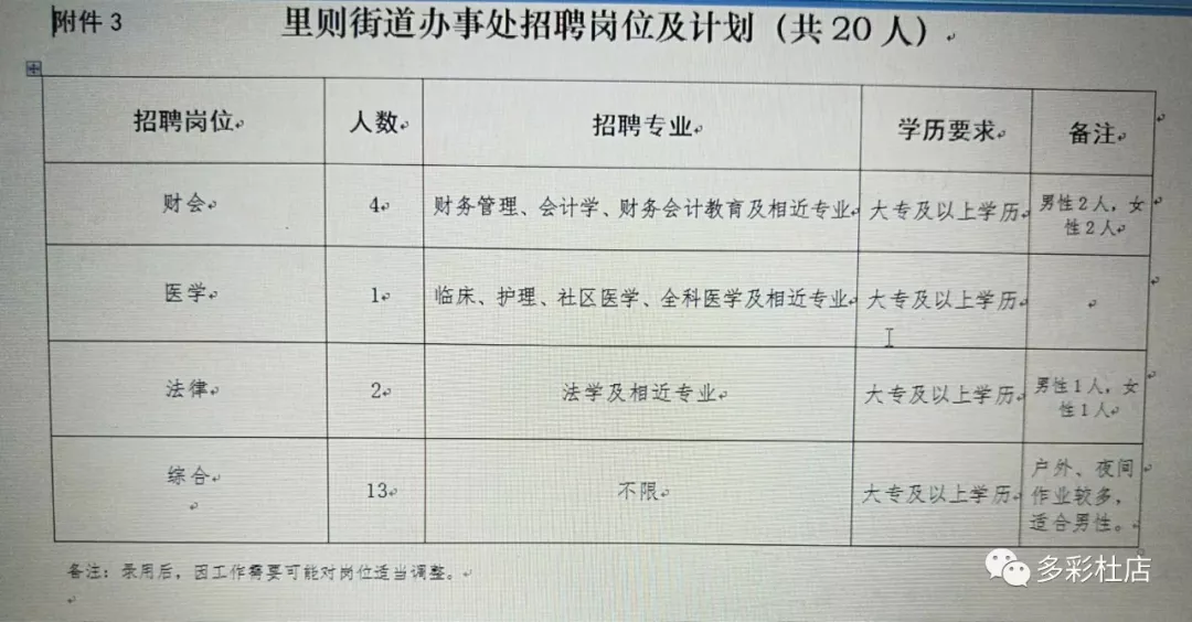 云南路街道最新招聘信息汇总