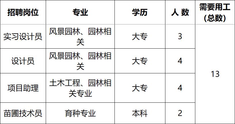 大庆市林业局最新招聘信息详解