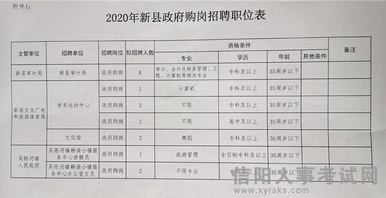 益阳市发展和改革委员会最新招聘概览