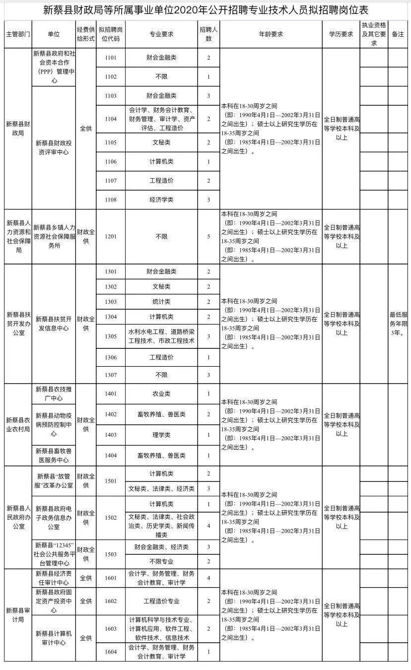 新蔡县教育局最新招聘公告详解