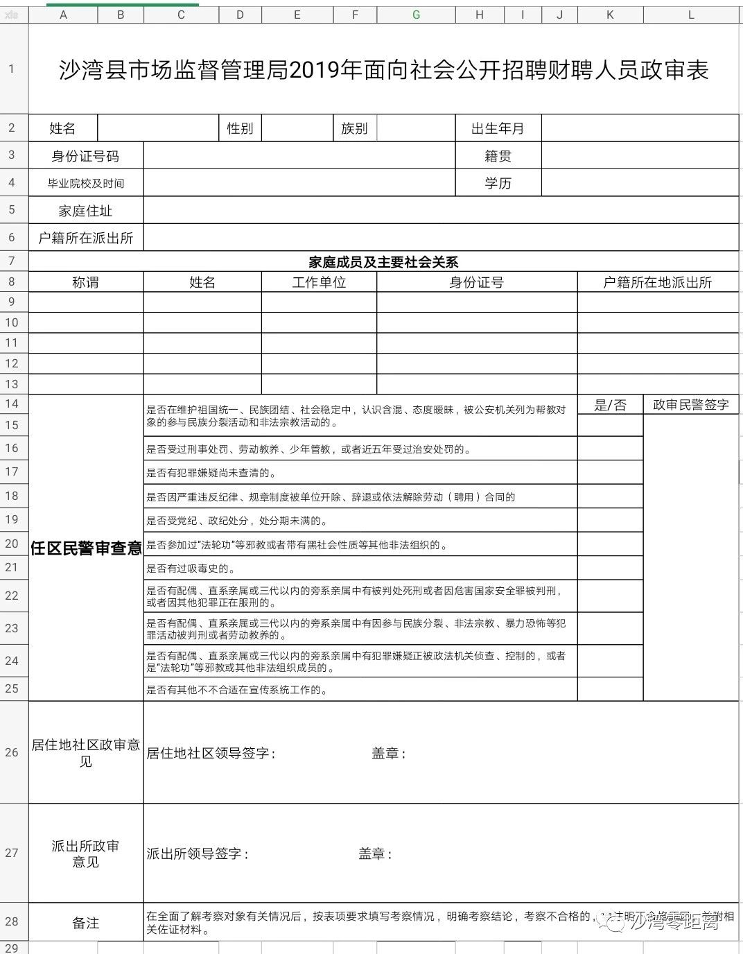 哈密地区市食品药品监督管理局招聘公告解析