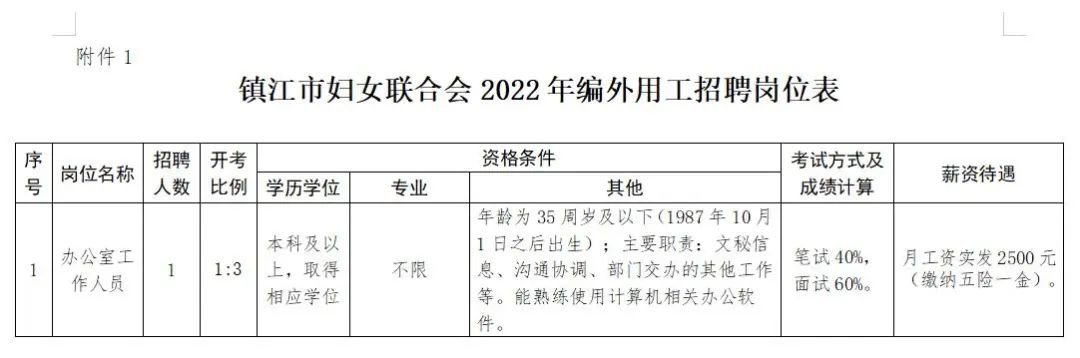 江桥镇最新招聘信息全面解析