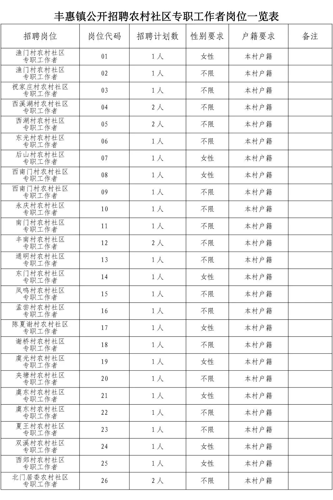 上垟乡最新招聘信息全面解析