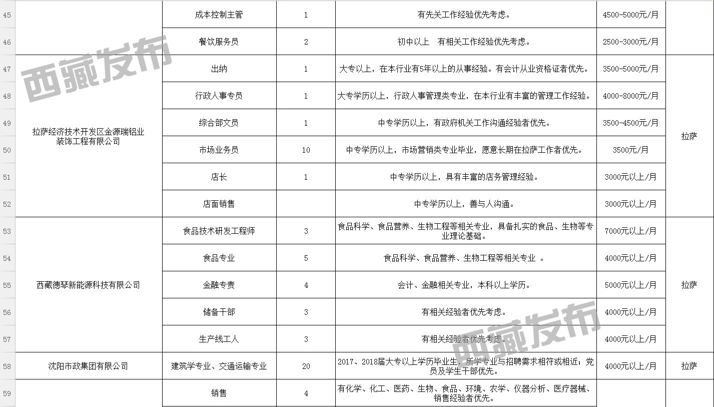 白达乡最新招聘信息汇总