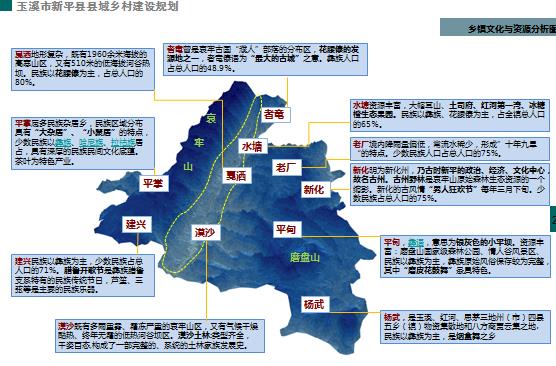 永平县发展和改革局最新发展规划概览