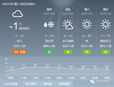 纪尔村委会天气预报更新通知