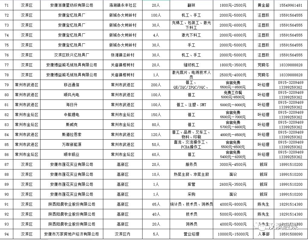 汉滨区发展和改革局最新招聘信息概览