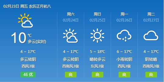 花坪镇天气预报更新通知