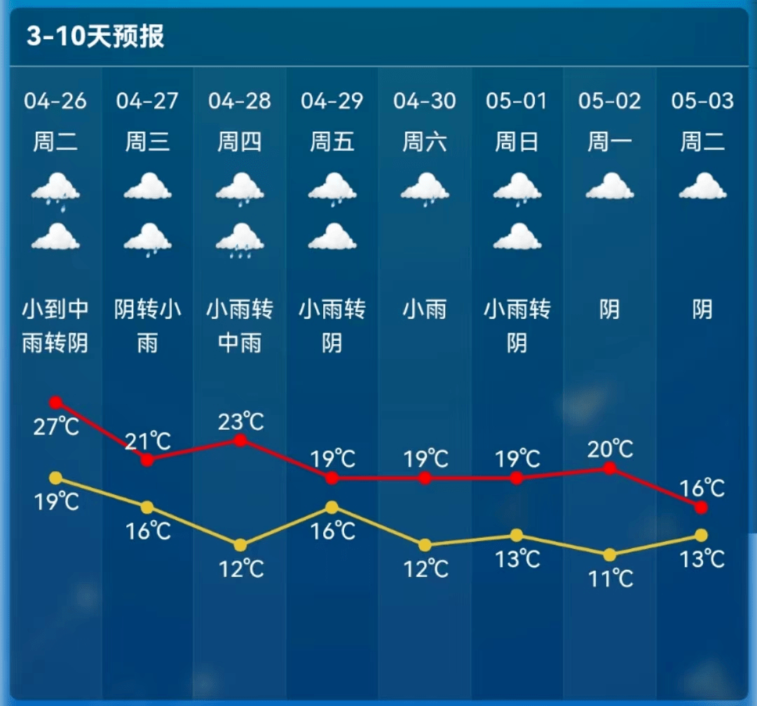 高峰林场天气预报与应对建议