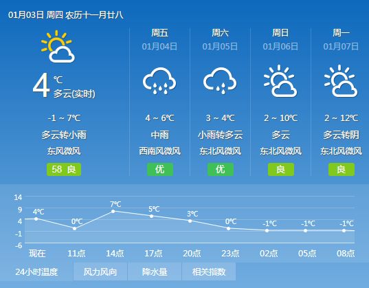 陶邓乡天气预报更新通知