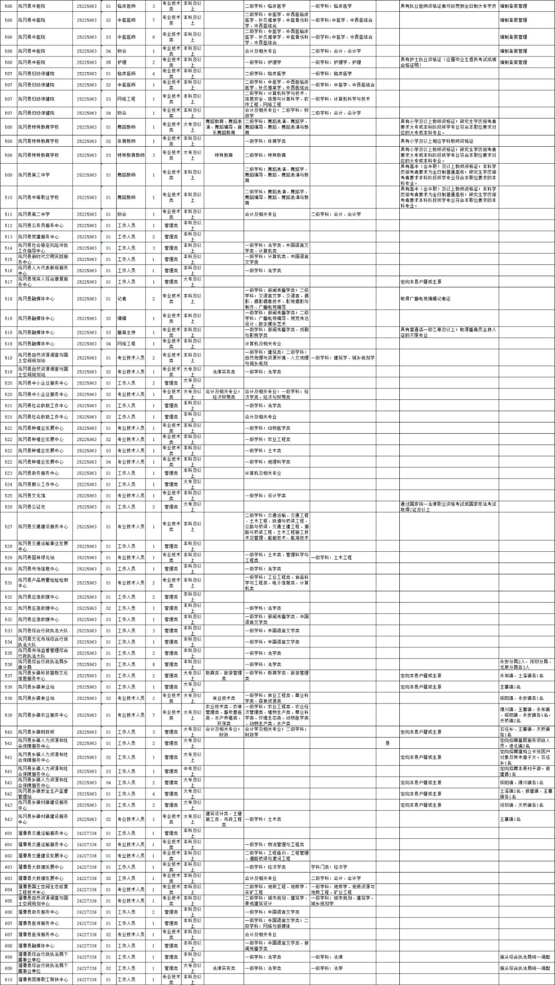 上郑乡最新招聘信息汇总