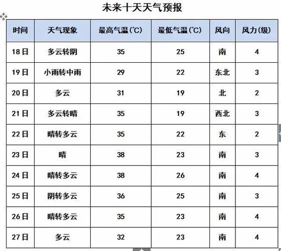 庆云街道天气预报详解，最新气象信息汇总