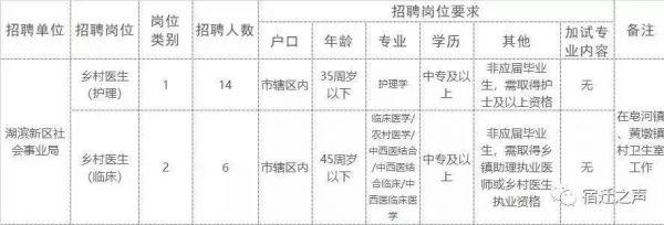 黄墩街道最新招聘信息全面解析