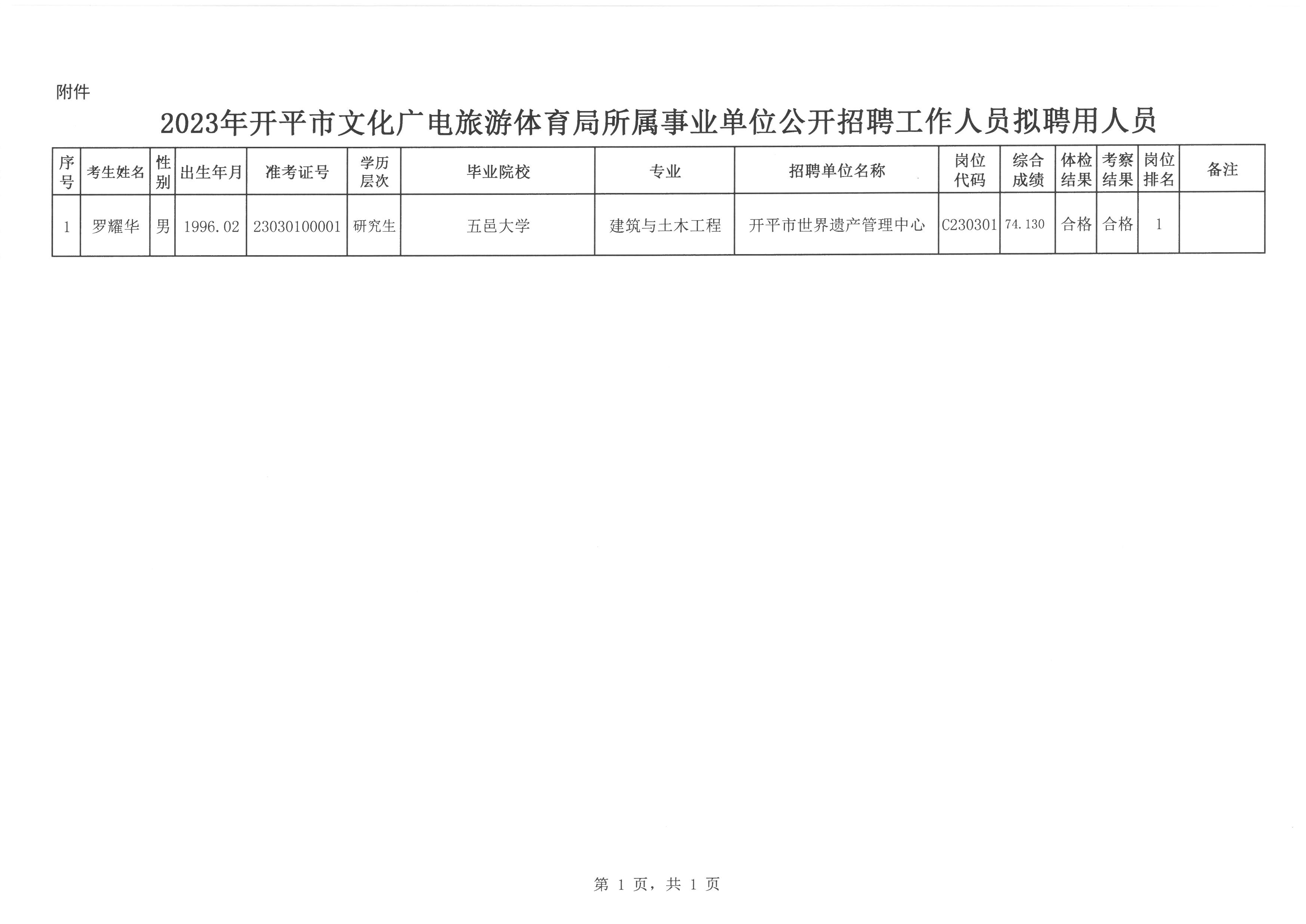 松山堡乡最新招聘信息详解，招聘概述与解读