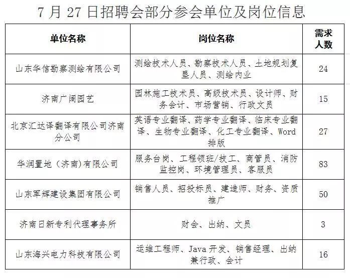 济南市企业调查队最新招聘信息全面解析