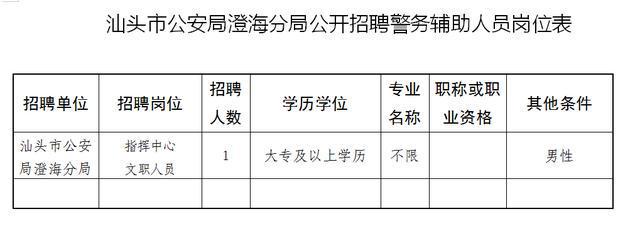 汕头市交通局最新招聘概览