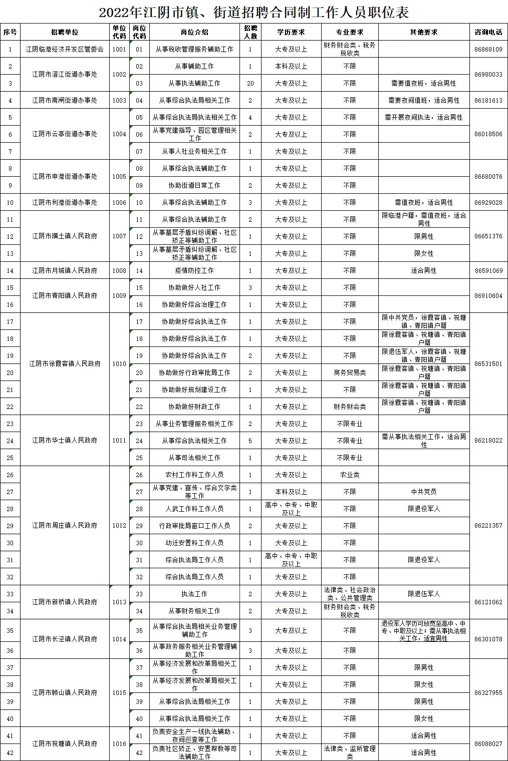 江边乡及周边地区最新招聘概览