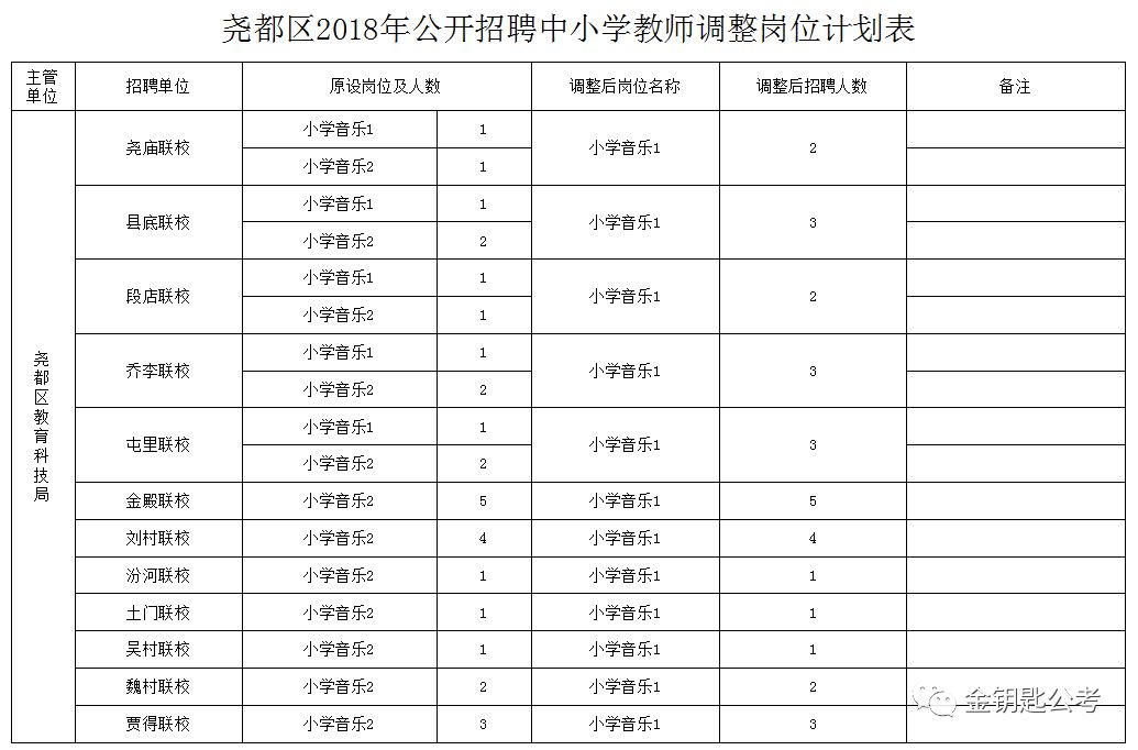 尧都区教育局最新招聘概览