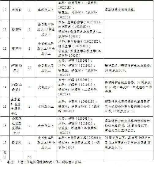 马鞍山市林业局最新招聘动态与启示发布