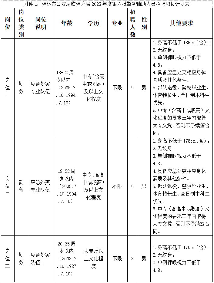 临桂县公安局最新招聘启事概览